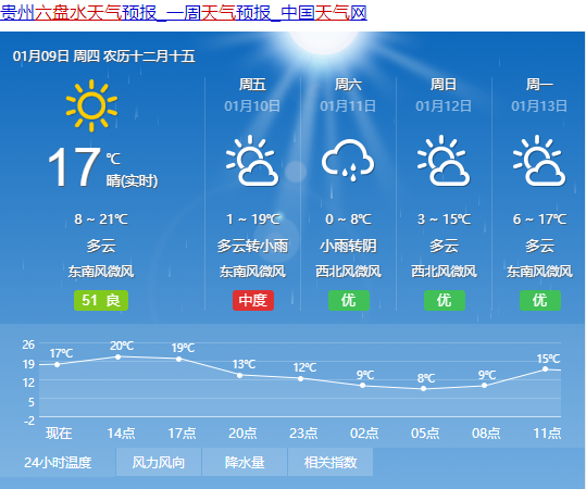 贵州六盘水天气预报